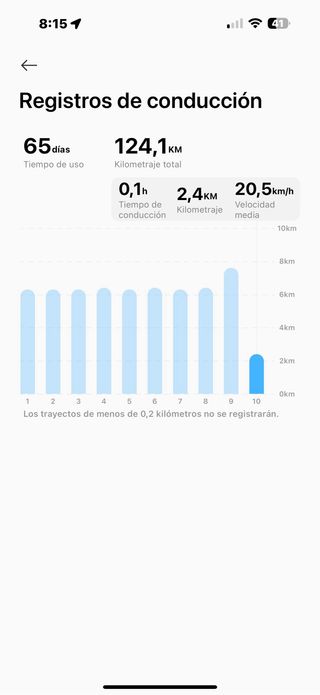 Patinete Eléctrico Xiaomi Scooter 5 Max