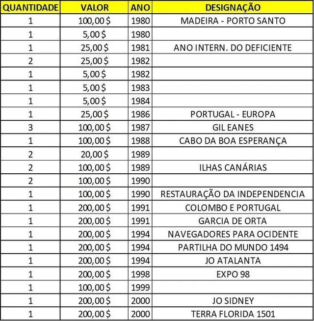 Coleção Notas Portugal 500$ e 20$ Escudos