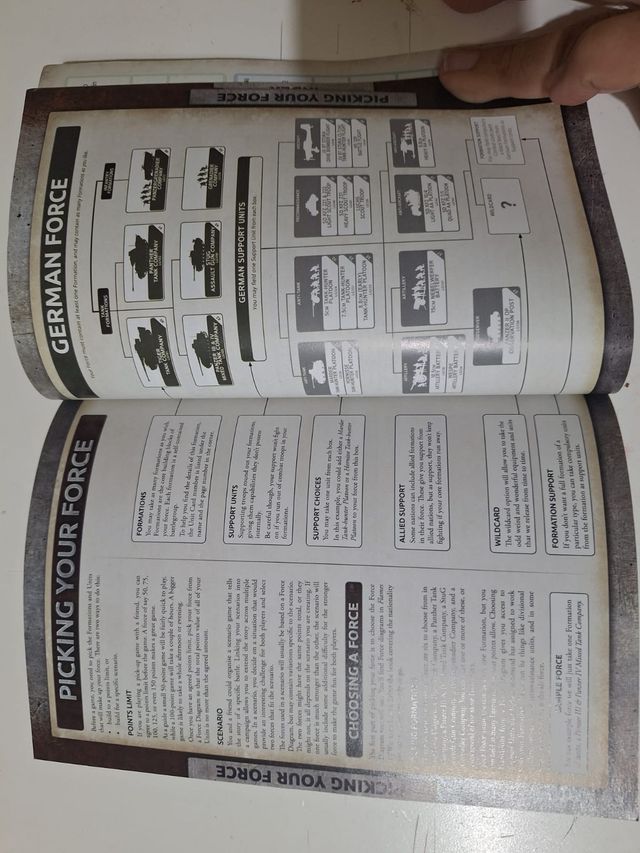 Flames of War - Regolamento