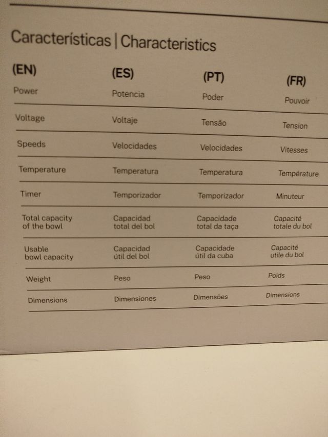 Create Chefbot Compact Nuevo embalaje precintado