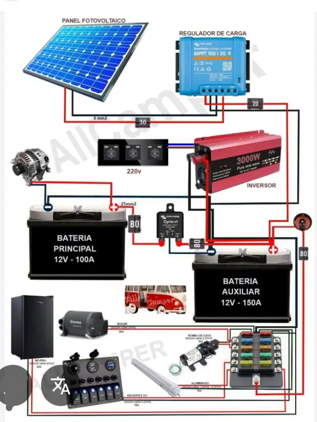 Vendo boletin electrico camper furgo