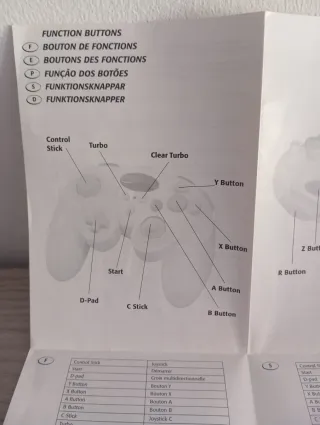 Manual Instrucciones Game Cube Wii