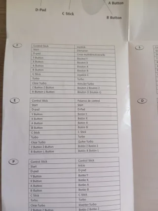 Manual Instrucciones Game Cube Wii