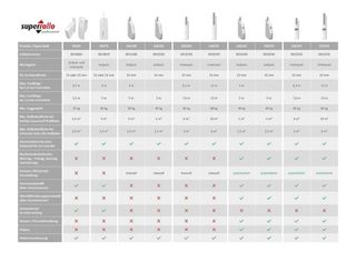 Enrollador Eléctrico SuperRollo GW195