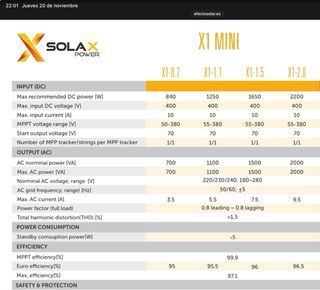 inversor solax x1 mini 2000w