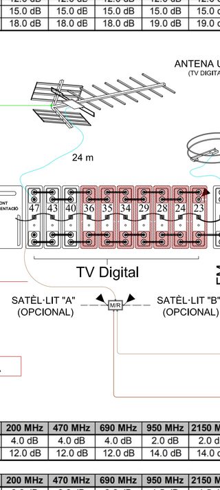 Instalador, reformas, proyectos y soluciones