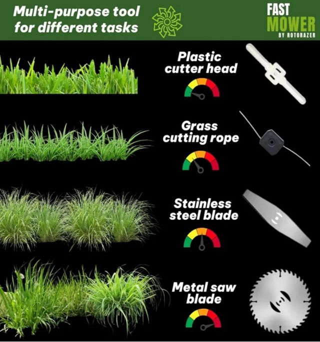 Desbrozadora Electrica ROTORAZER 8 IN 1 (NUEVA)