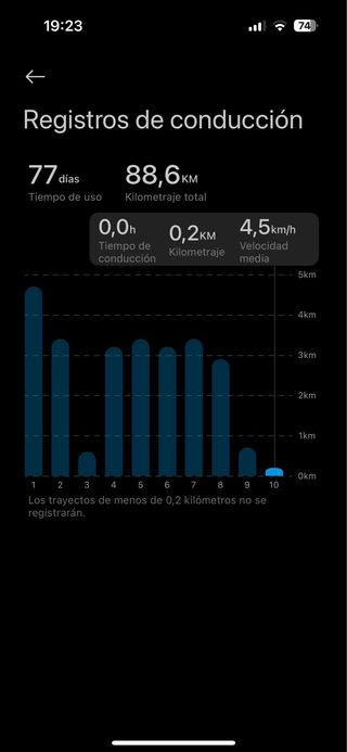 Patinete Eléctrico Xiaomi 5