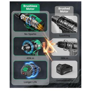 Taladro Atornillador Betenst 21V Brushless
