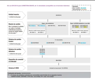 Pulsadores Shimano SW-RS801