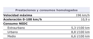 Audi A3 1.6 FSI COMSUMO DE DIESEL!!!
