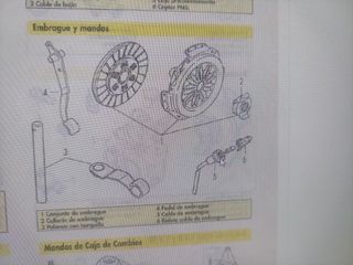 BIELETA  Cable Embrague Citroen 96074781