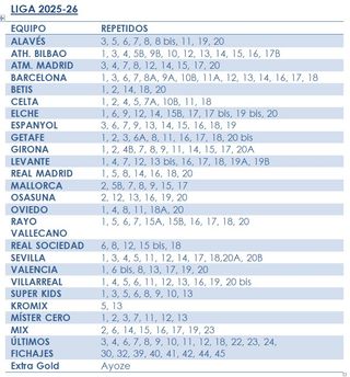 Cromos Liga 25-26