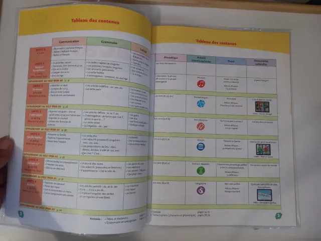 Lote: MACARON 1 Francés (Libro y cuadernillo)