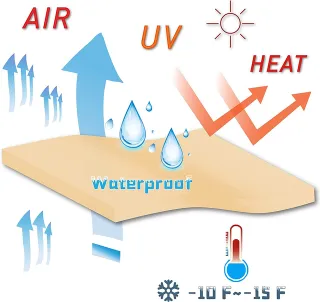 Toldo Triangular Impermeable 3.6m Blanco