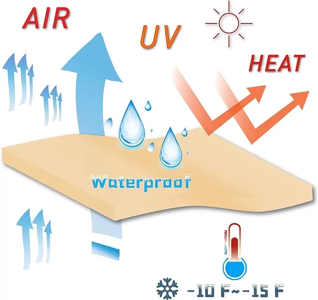 Toldo Triangular Impermeável Branco 3.6m