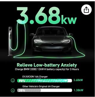 Cargador Coche Eléctrico 3.68kW 16A IP67