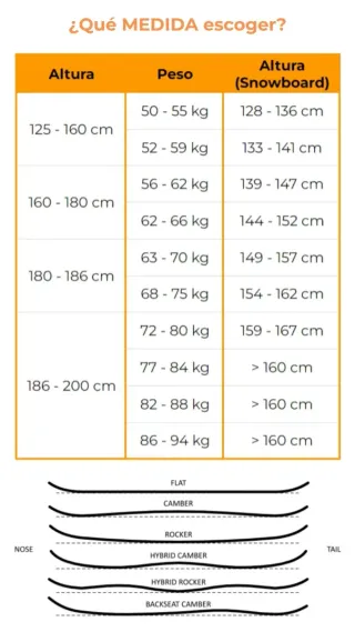 Tabla Snowboard 156 cm Regular Fijaciones - Atomic