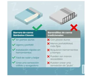 Barrera de seguridad cama Niñ@s