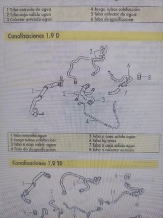 Tubo a colector entrad de água (Peugeot- Citroen) 