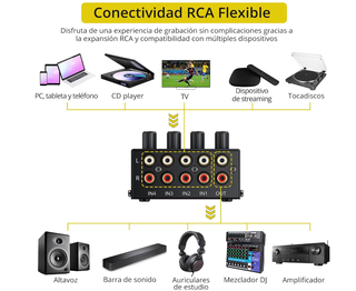 Mixer audio stereo passivo PROZOR Mini 4 ingressi