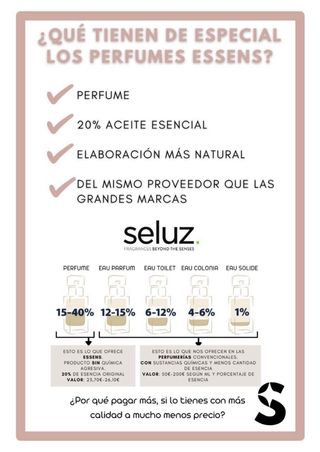 Colonias de Mujer y Hombre 