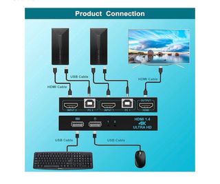 SGEYR HDMI KVM Switch 2x1 4K