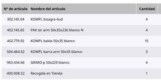 Armario modular Ikea PAX blanco