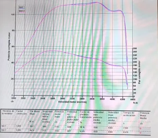 Volkswagen Lupo 2001