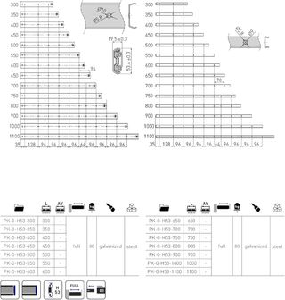 GTV Guias Correderas Cajones Extraccion