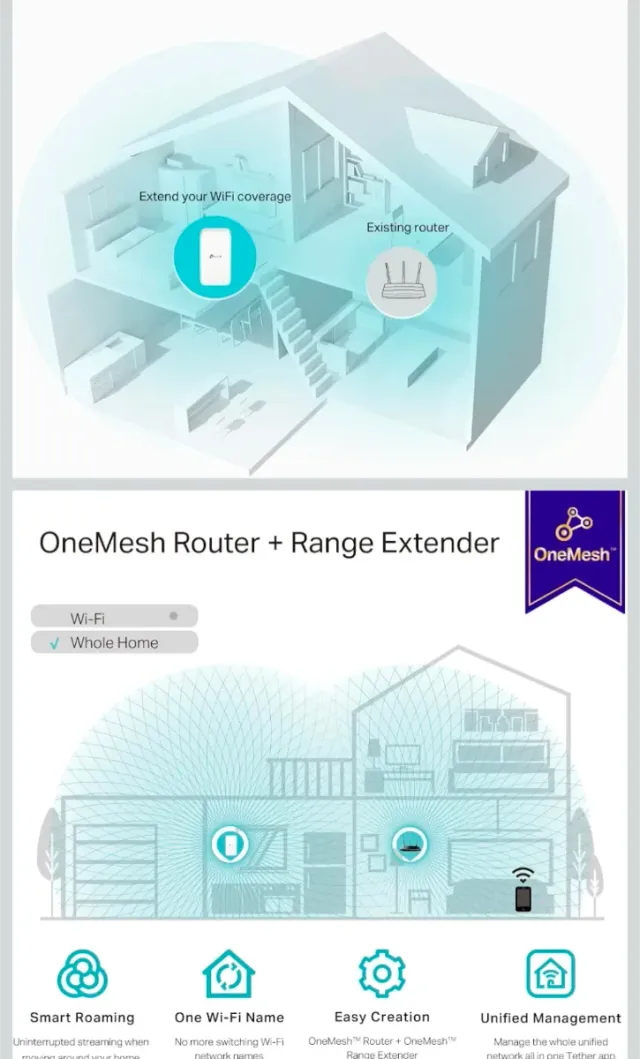 Amplificador WiFi TP-Link RE330 AC1200 Dual Band