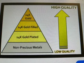 Cadena Oro 14K Gold Filled