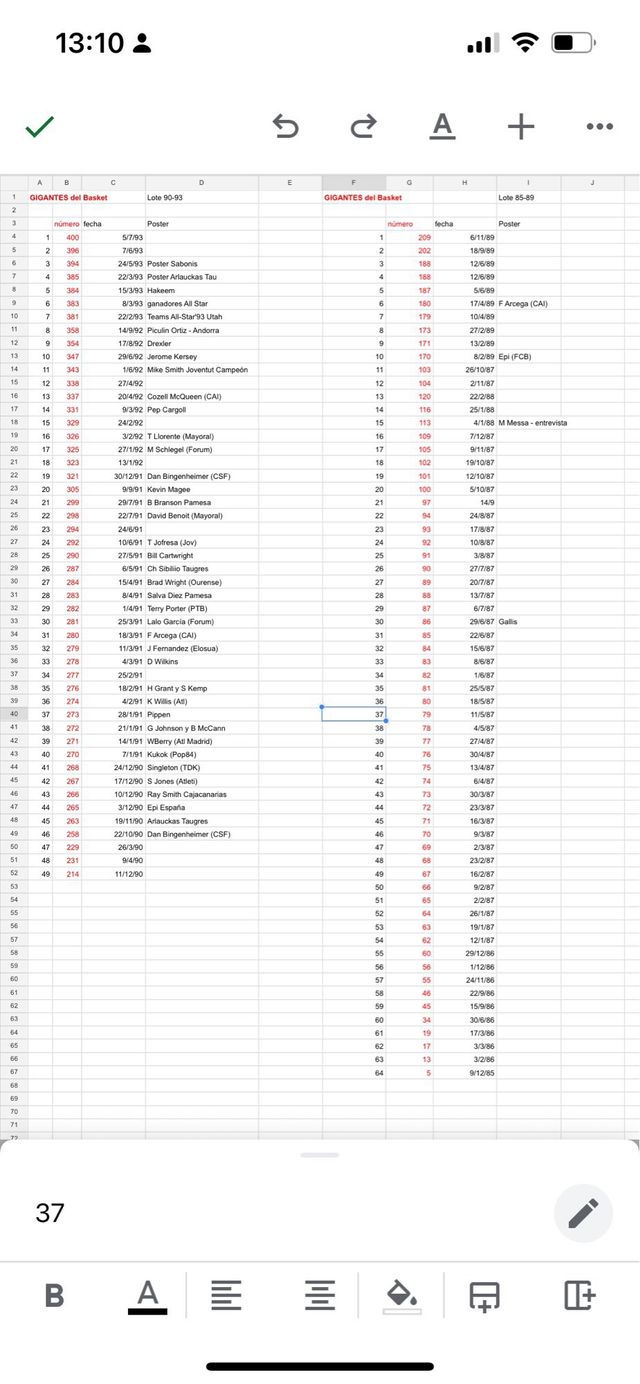 Basketball Giants: 50 numeri (1990-1993)