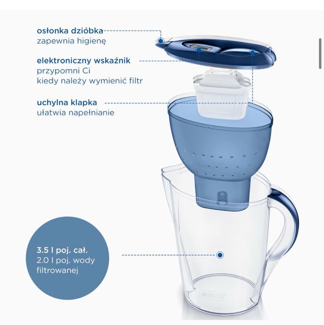 Jarra Brita con filtro de agua nueva