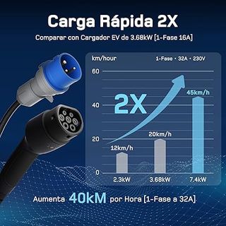 Cargador coche eléctrico Tipo 2, 7'4kW, 6A-32A