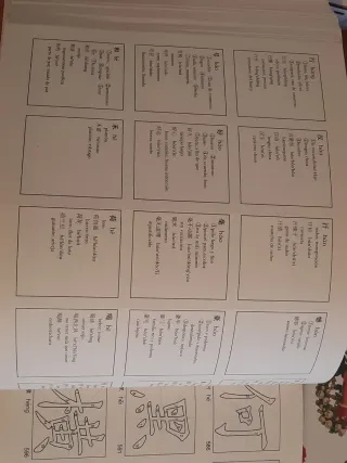 Ficha Sobre el Estudio de Caracteres Chinos HSK