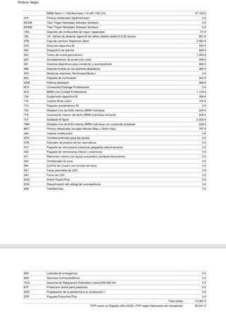 BMW Serie 1 2022 150CV