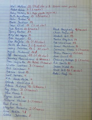 1700 tarjetas DIFERENTES de la NBA años 80s/90s