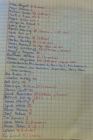 1700 tarjetas DIFERENTES de la NBA años 80s/90s
