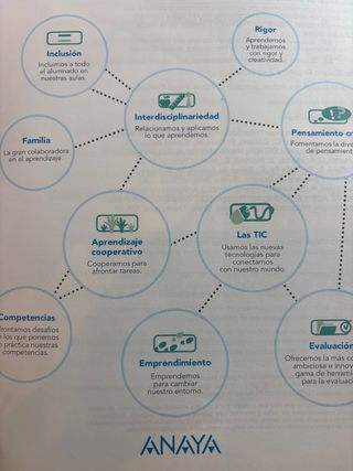 geografía e historia 2 ESO