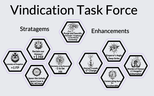 Tokens Black Templars  Templarios Negros Warhammer