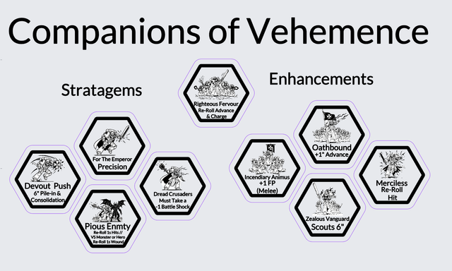 Tokens Black Templars  Templarios Negros Warhammer