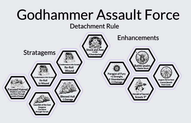 Tokens Black Templars  Templarios Negros Warhammer