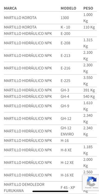 Martillo Hidráulico Korota K1300