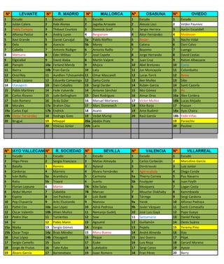 Cambio Cromos La Liga Este Panini 2025-26