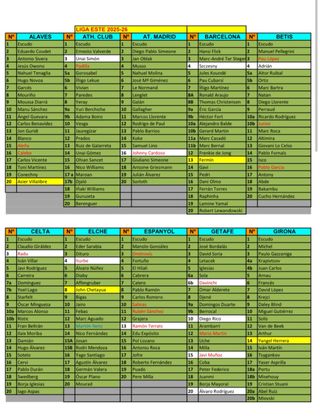 Cambio Cromos La Liga Este Panini 2025-26