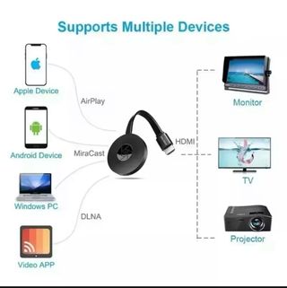 G2 Mirroring Schermo Wireless 1080p
(Android, iOS,