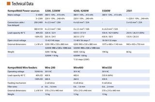 Maquina soldar refrigerada KEMPPI 5500 🇫🇮