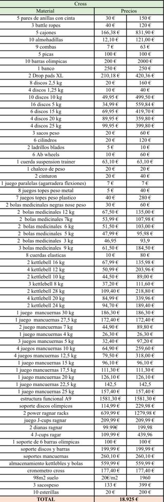 Material CrossFit