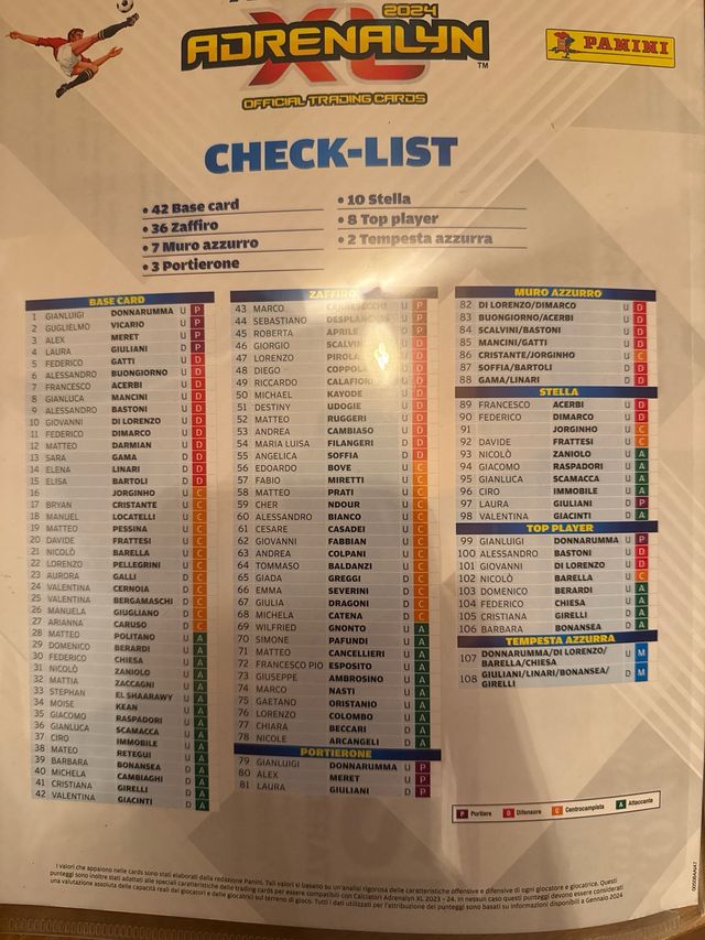 Azzurri Adrenalyn XL 2024 - Album Carte